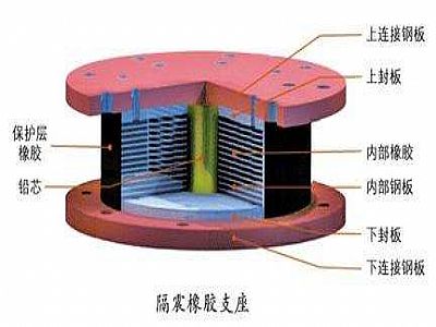 赞皇县通过构建力学模型来研究摩擦摆隔震支座隔震性能